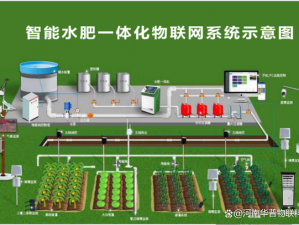 优质 j 液灌溉系统，智能控制，高效节能，环保无污染