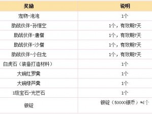 奥拉星手游第三季极星令明月幽梦特典大赏：丰厚奖励一览表