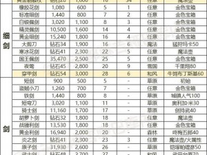 花千骨个性化装备搭配攻略：装备选择与升级全解析