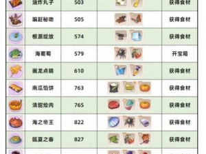 崩坏学园2崩坏食堂独家烹饪菜单揭秘：配方与烹饪表全攻略