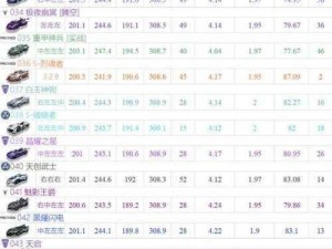 QQ飞车手游A车帝王改装攻略：如何优化改装方案实现最佳性能提升？