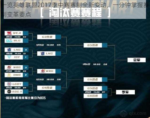 一览英雄联盟2017季中赛赛制全新变动，一分钟掌握赛制变革要点