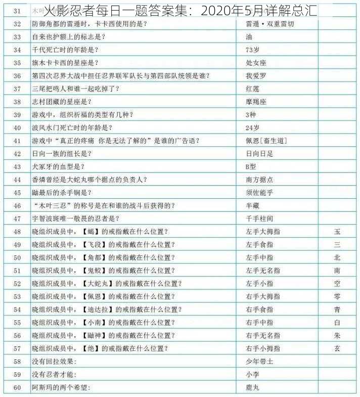 火影忍者每日一题答案集：2020年5月详解总汇