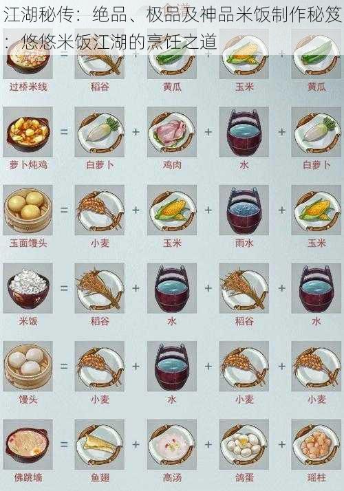 江湖秘传：绝品、极品及神品米饭制作秘笈：悠悠米饭江湖的烹饪之道