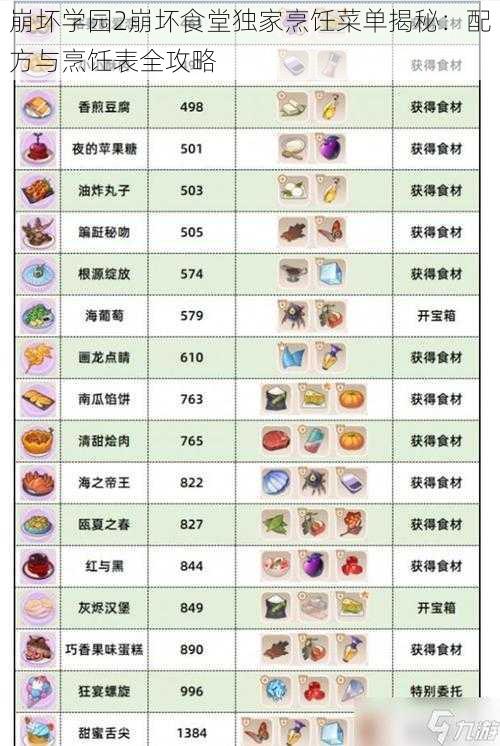 崩坏学园2崩坏食堂独家烹饪菜单揭秘：配方与烹饪表全攻略