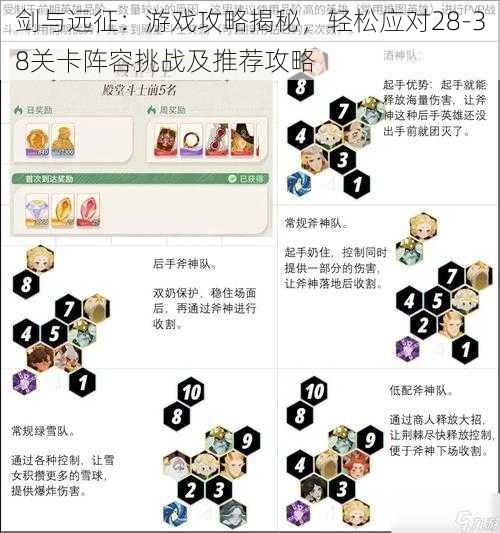 剑与远征：游戏攻略揭秘，轻松应对28-38关卡阵容挑战及推荐攻略