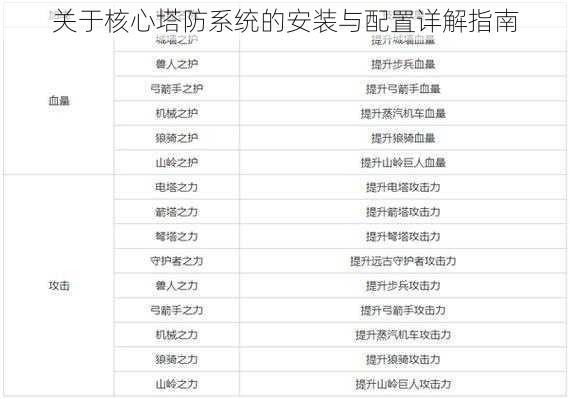 关于核心塔防系统的安装与配置详解指南